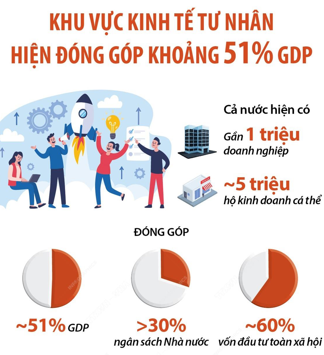 Nghị quyết quan trọng nhất giúp kinh tế tư nhân bứt phá