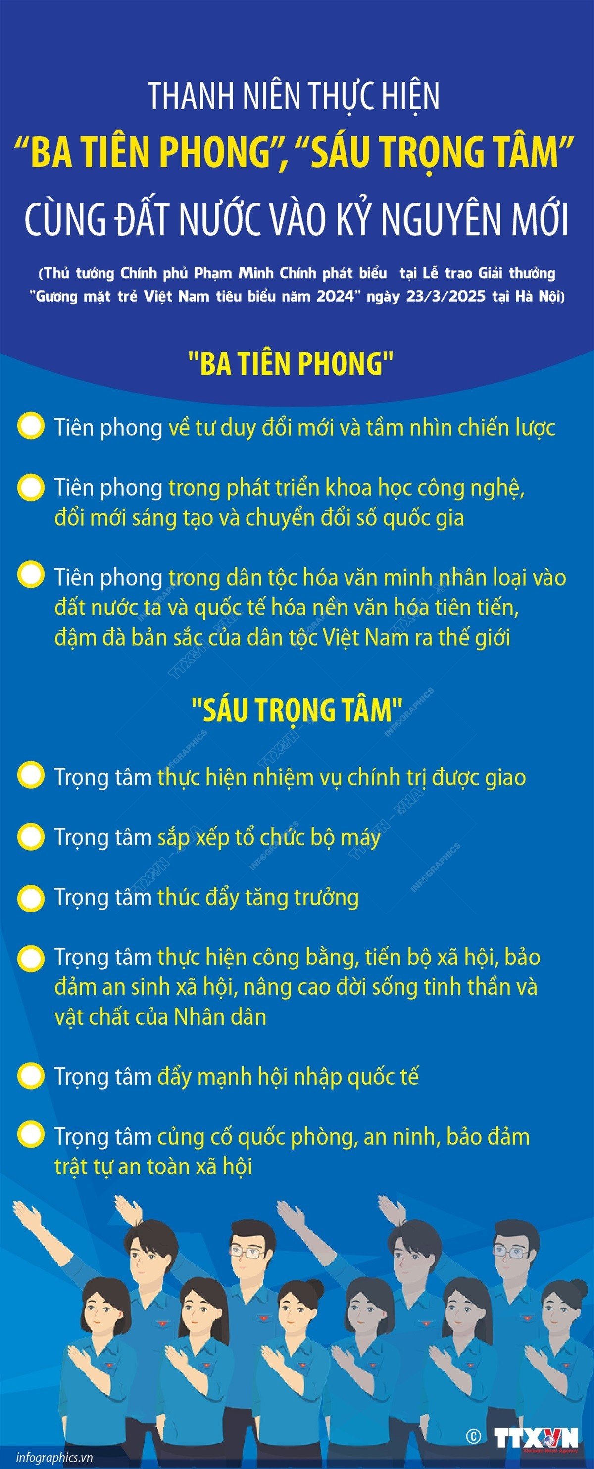 Thanh niên với “3 tiên phong”, “6 trọng tâm” cùng đất nước vào kỷ nguyên mới