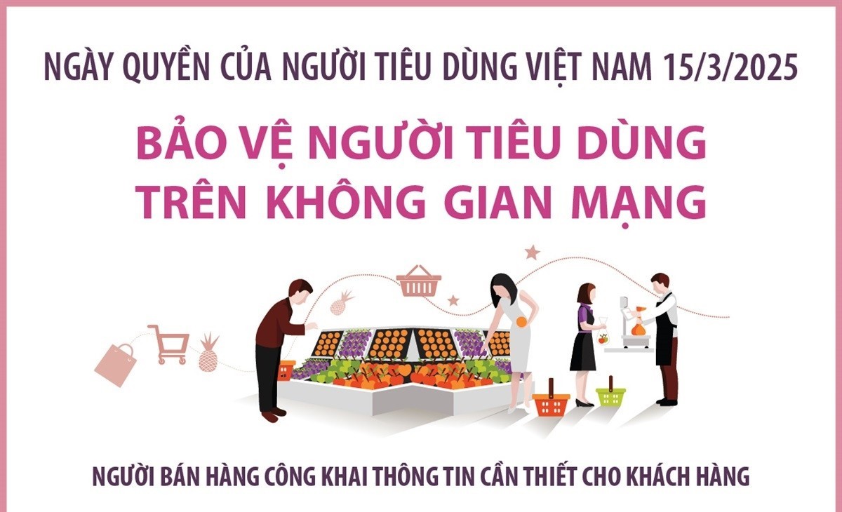 Ngày Quyền của người tiêu dùng: Bảo vệ người tiêu dùng trên không gian mạng