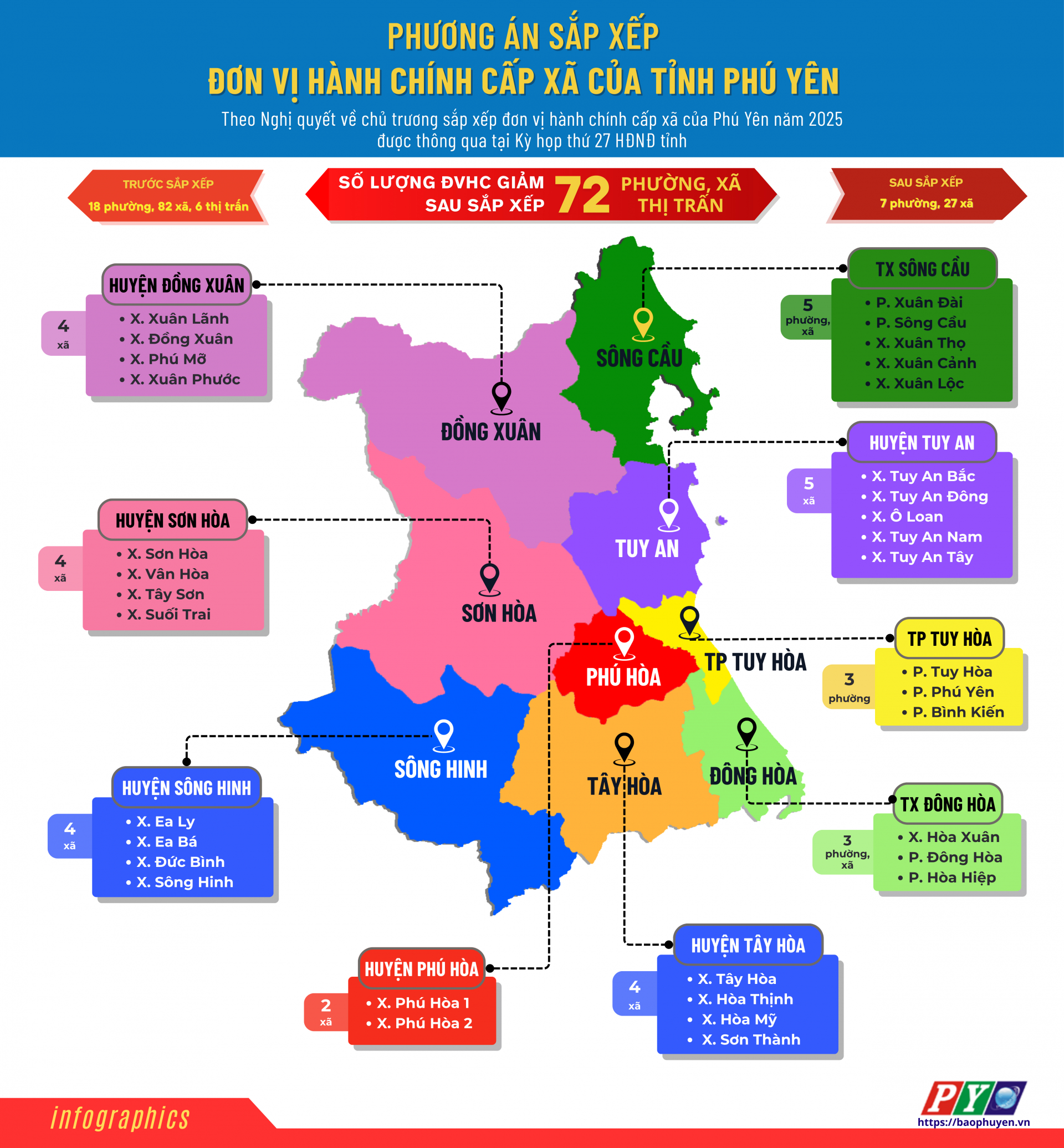 [Infographic] Phương án Sắp xếp đơn vị hành chính cấp xã của tỉnh Phú Yên