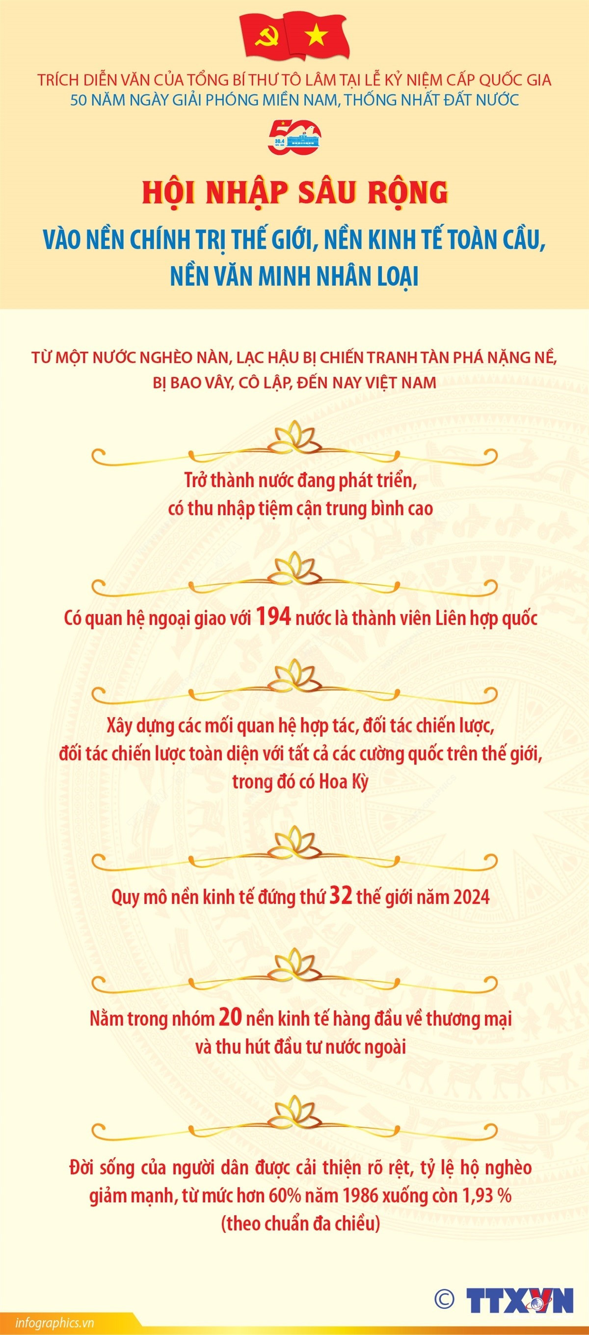 Hội nhập sâu rộng vào nền chính trị thế giới, nền kinh tế toàn cầu