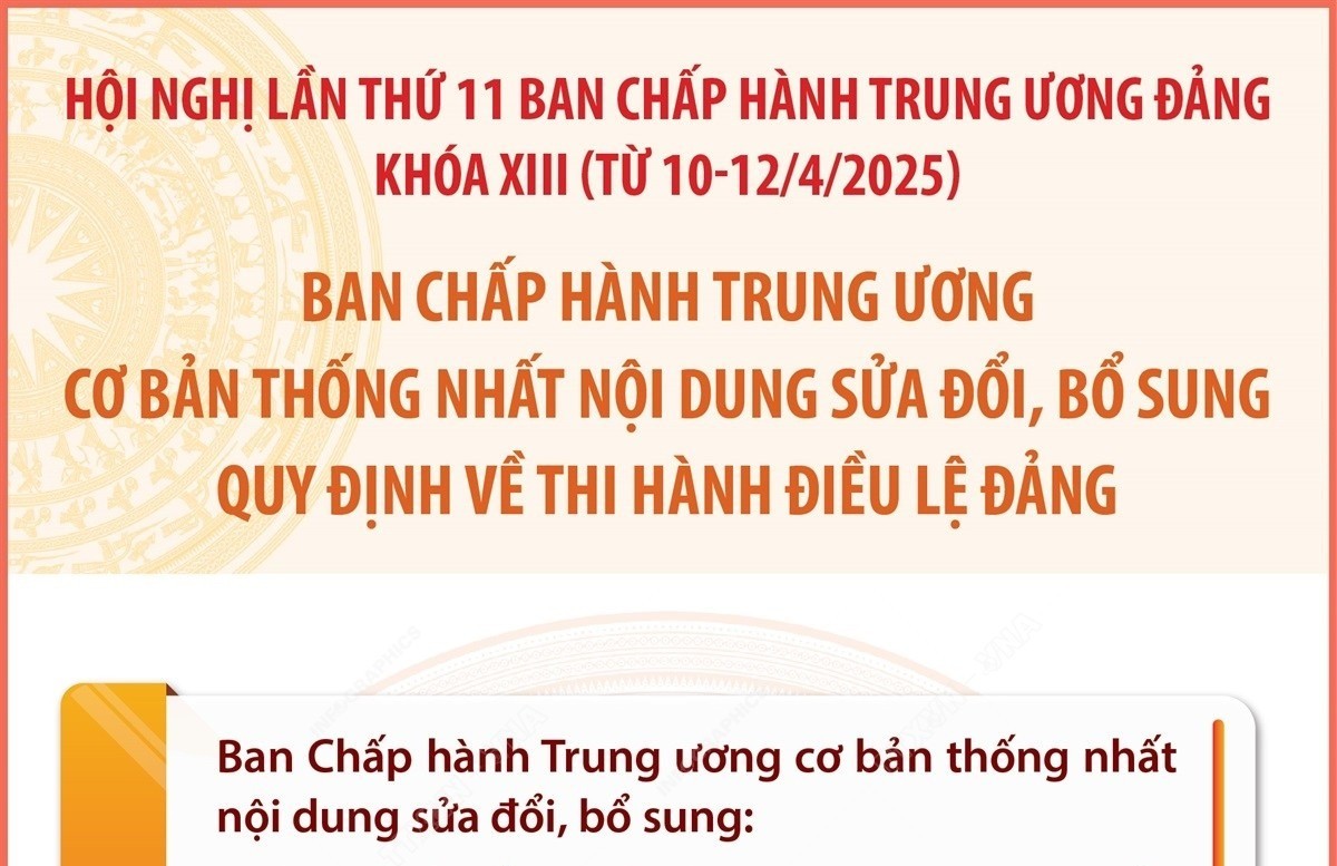 Ban Chấp hành TW thống nhất nội dung sửa đổi Quy định về thi hành Điều lệ Đảng