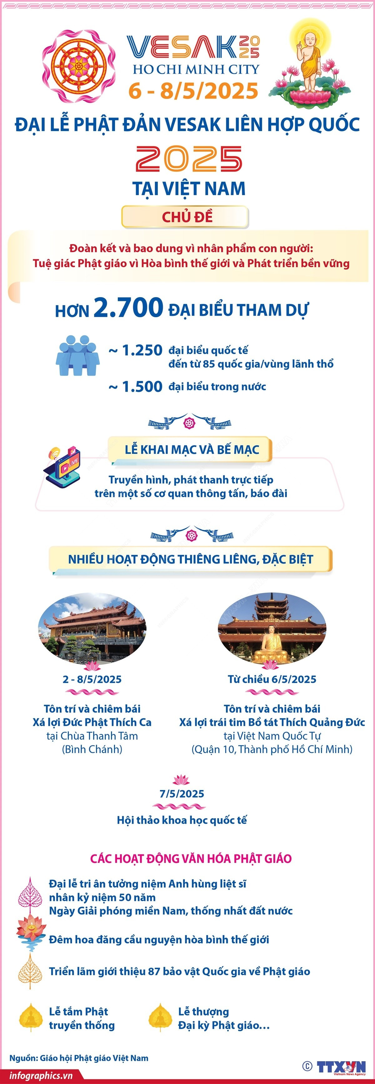 Hơn 2.700 đại biểu dự Đại lễ Phật đản Vesak LHQ tại Việt Nam