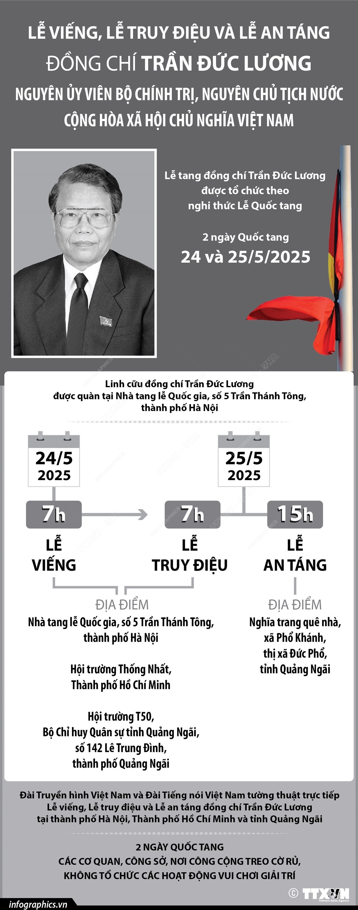 Lễ viếng, Lễ truy điệu, Lễ an táng Nguyên Chủ tịch nước Trần Đức Lương