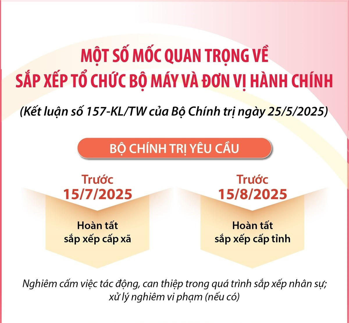 Một số mốc quan trọng về sắp xếp tổ chức bộ máy và đơn vị hành chính