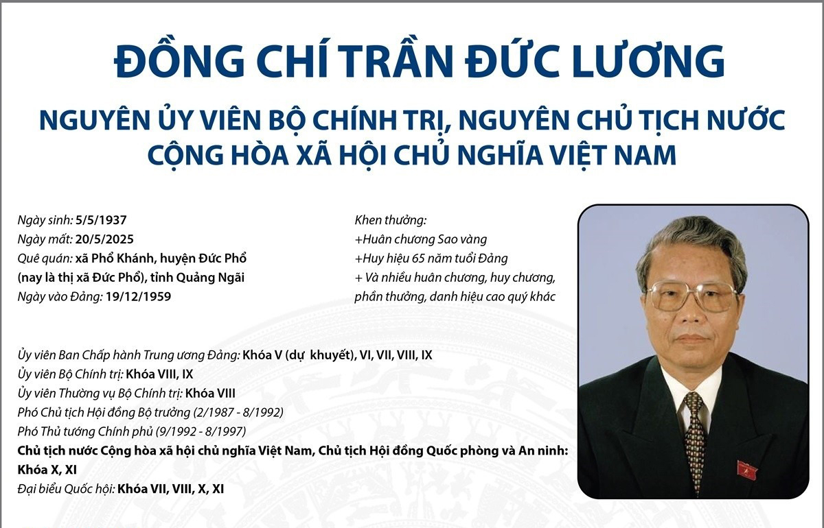 Nguyên Ủy viên Bộ Chính trị, nguyên Chủ tịch nước Trần Đức Lương