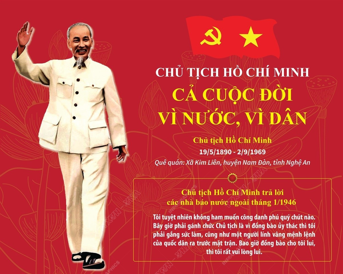Chủ tịch Hồ Chí Minh cả cuộc đời vì nước, vì dân