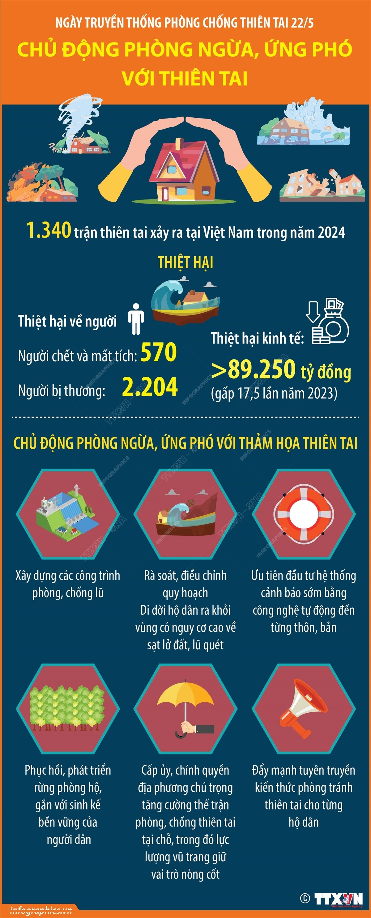 Ngày truyền thống phòng chống thiên tai 22/5: Nâng cao nhận thức toàn xã hội