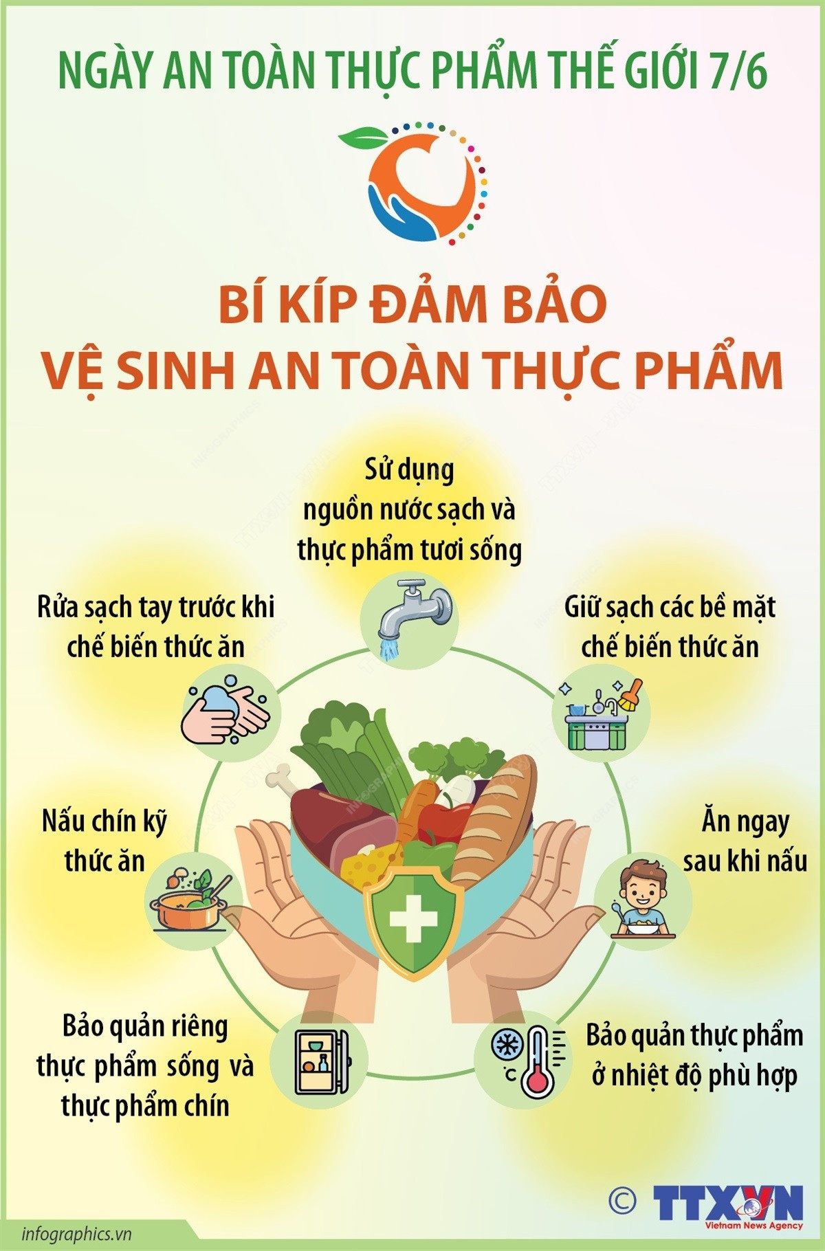 Bí kíp đảm bảo vệ sinh an toàn thực phẩm