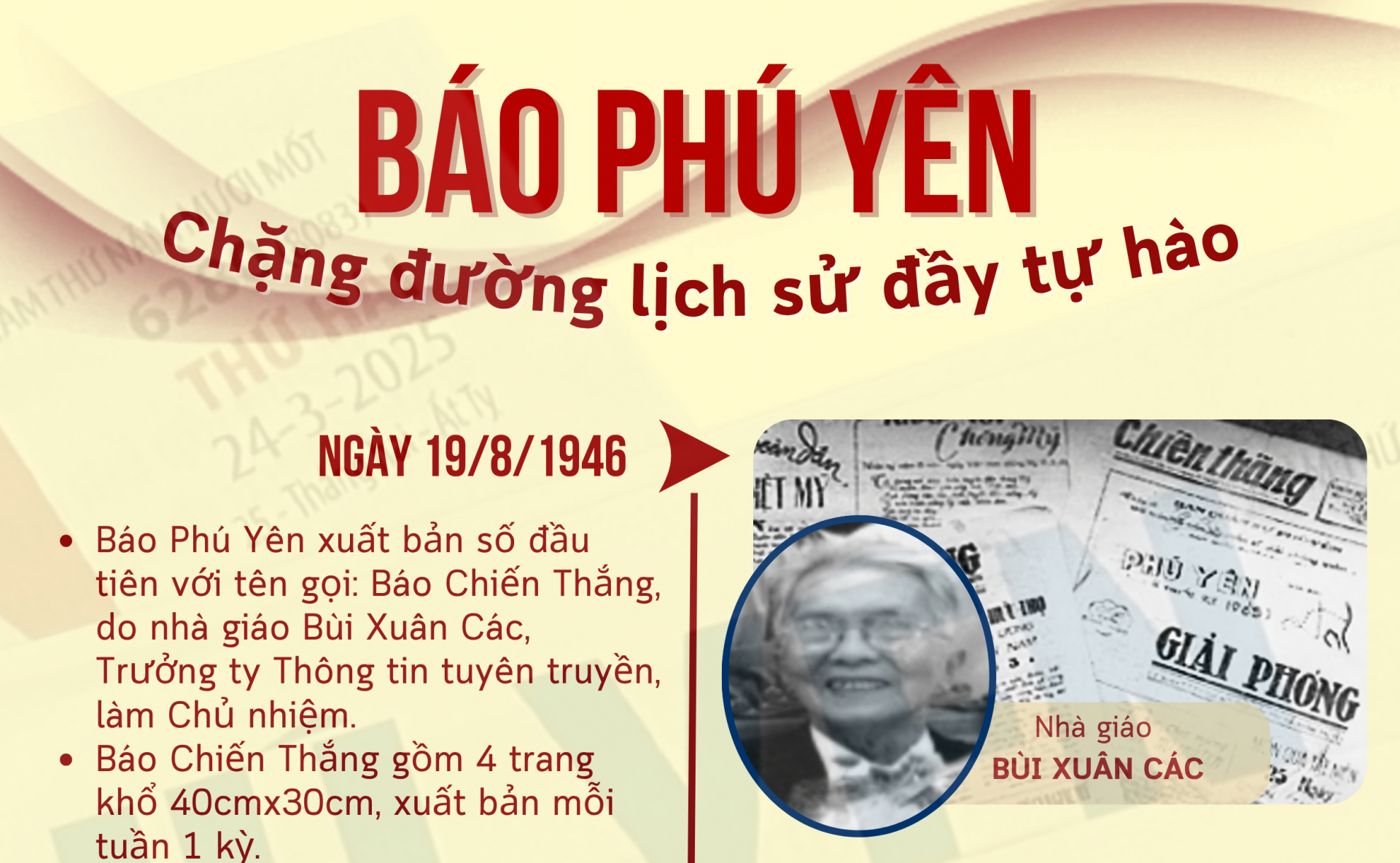 Báo Phú Yên - Chặng đường lịch sử đầy tự hào