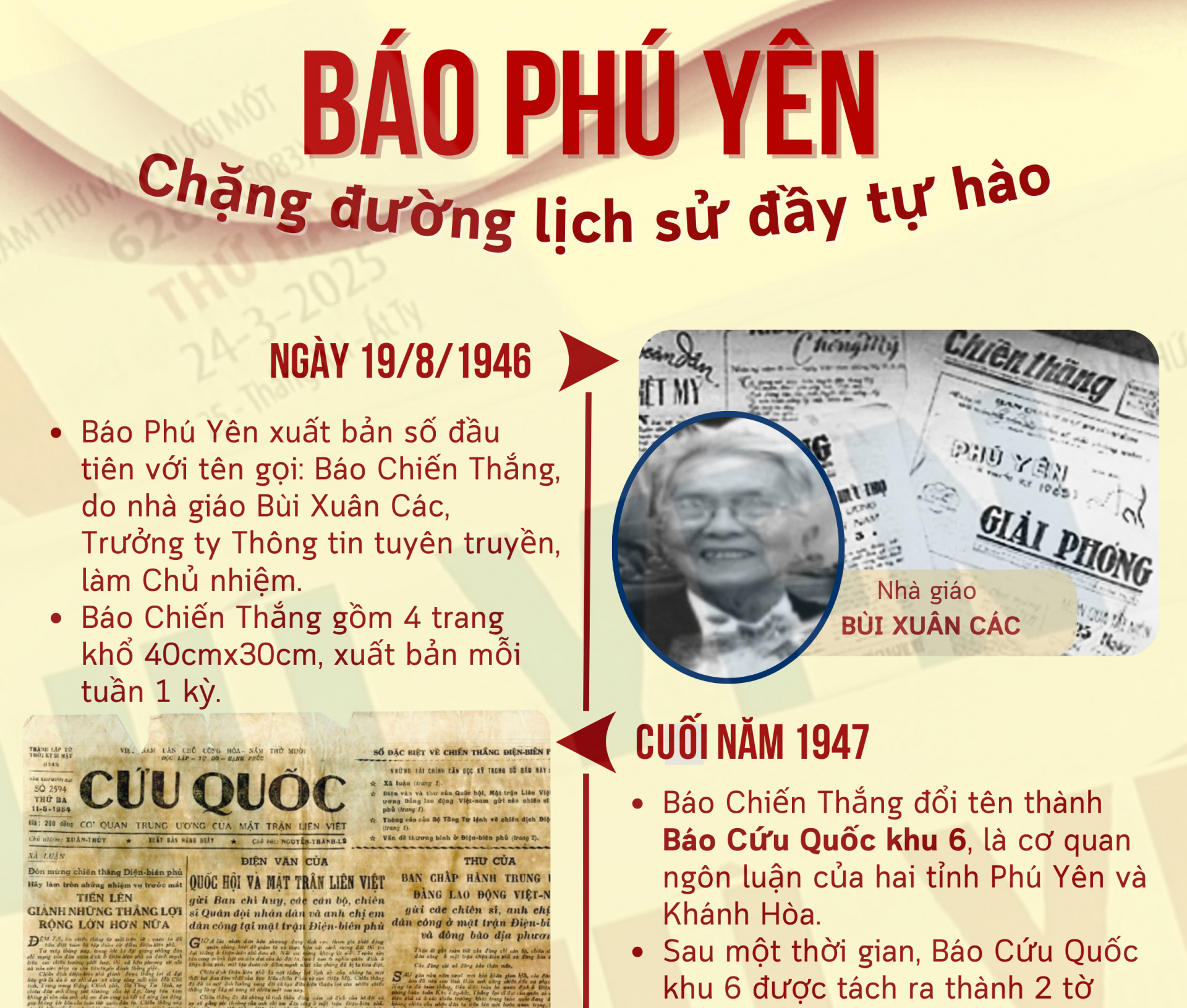 Báo Phú Yên - Chặng đường lịch sử đầy tự hào