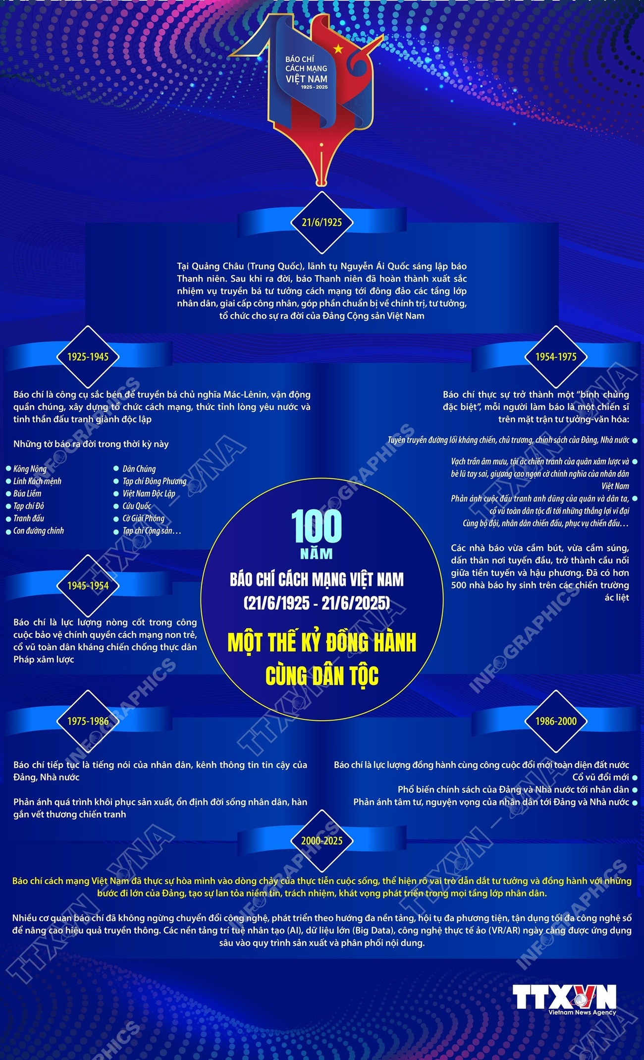 100 năm Báo chí cách mạng Việt Nam: Một thế kỷ đồng hành cùng dân tộc