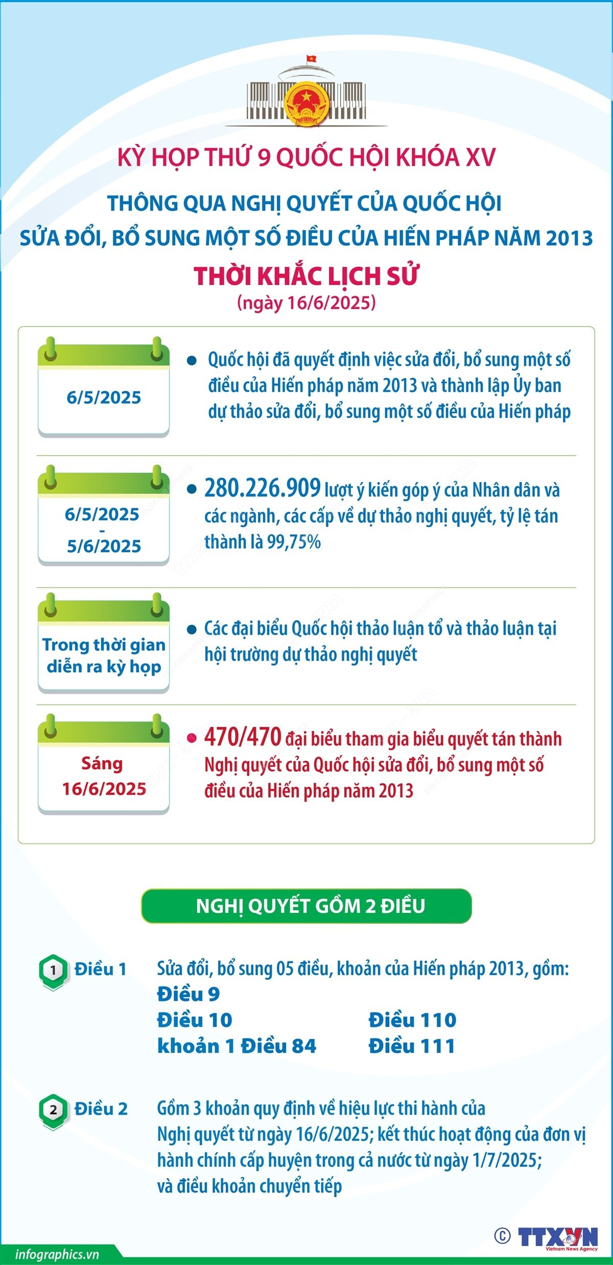 Quốc hội sửa đổi Hiến pháp 2013: Thời khắc lịch sử